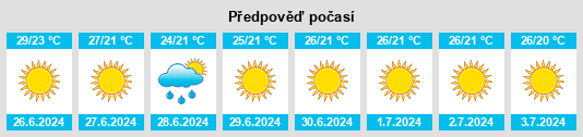 Výhled počasí pro místo Ula na Slunečno.cz