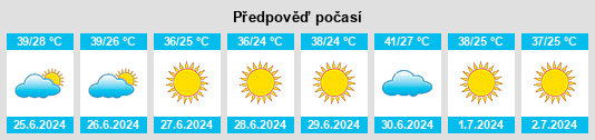 Výhled počasí pro místo Kerh na Slunečno.cz