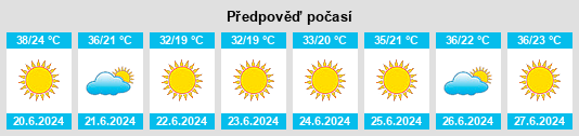 Výhled počasí pro místo Tut na Slunečno.cz