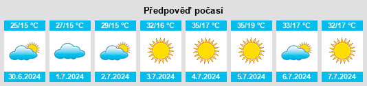 Výhled počasí pro místo Republic of Turkey na Slunečno.cz