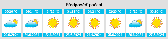 Výhled počasí pro místo Turgutlu na Slunečno.cz
