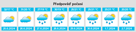 Výhled počasí pro místo Mabscott na Slunečno.cz