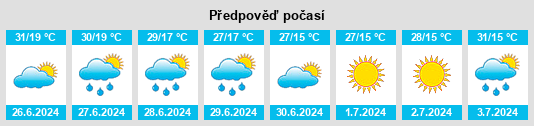Výhled počasí pro místo Tunceli na Slunečno.cz