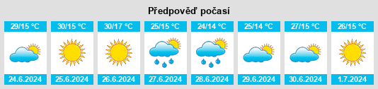 Výhled počasí pro místo Tufanbeyli na Slunečno.cz
