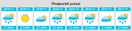 Výhled počasí pro místo Paden City na Slunečno.cz
