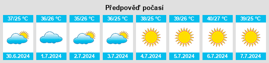 Výhled počasí pro místo Toptepe na Slunečno.cz