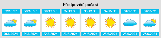 Výhled počasí pro místo Tomarza na Slunečno.cz