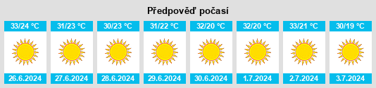 Výhled počasí pro místo Tire na Slunečno.cz