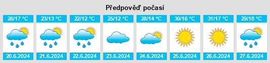 Výhled počasí pro místo Tercan na Slunečno.cz