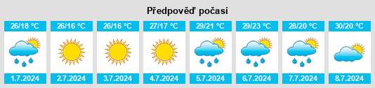 Výhled počasí pro místo New Kent na Slunečno.cz