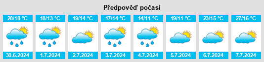 Výhled počasí pro místo Dílce na Slunečno.cz