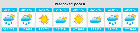 Výhled počasí pro místo Groton na Slunečno.cz