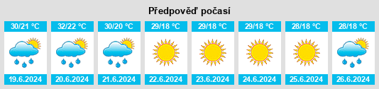 Výhled počasí pro místo Tavas na Slunečno.cz
