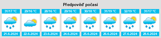 Výhled počasí pro místo Tatvan na Slunečno.cz