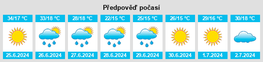 Výhled počasí pro místo Talas na Slunečno.cz