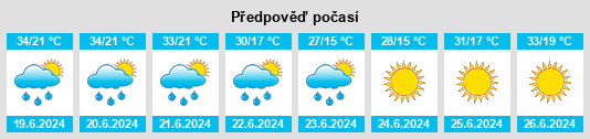 Výhled počasí pro místo Tabanlı na Slunečno.cz