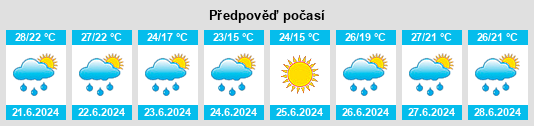 Výhled počasí pro místo Allison na Slunečno.cz