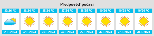 Výhled počasí pro místo Şenocak na Slunečno.cz