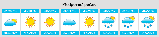 Výhled počasí pro místo Susurluk na Slunečno.cz