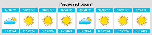 Výhled počasí pro místo Suruç na Slunečno.cz