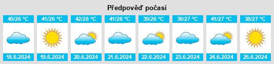 Výhled počasí pro místo Avine na Slunečno.cz