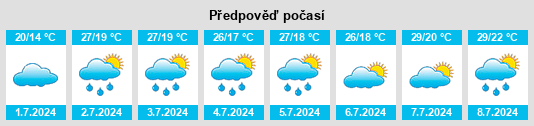 Výhled počasí pro místo Konigsmark na Slunečno.cz