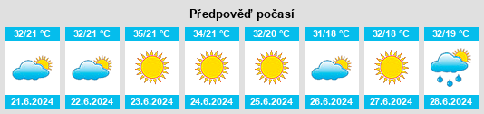Výhled počasí pro místo Soma na Slunečno.cz