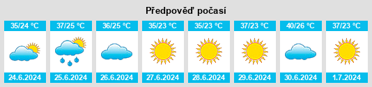 Výhled počasí pro místo Kindirip na Slunečno.cz