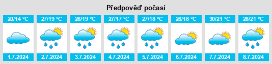 Výhled počasí pro místo Palo na Slunečno.cz