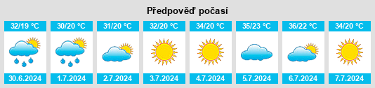 Výhled počasí pro místo Sivrice na Slunečno.cz