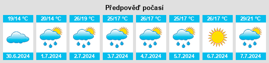 Výhled počasí pro místo Shell Rock na Slunečno.cz
