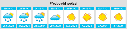 Výhled počasí pro místo Sinanpaşa na Slunečno.cz