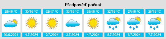 Výhled počasí pro místo Simav na Slunečno.cz