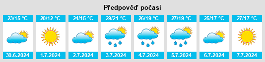 Výhled počasí pro místo Flossmoor na Slunečno.cz
