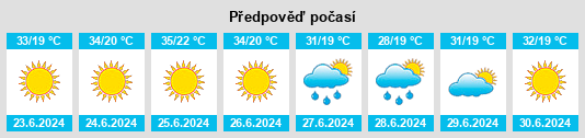 Výhled počasí pro místo Senirkent na Slunečno.cz