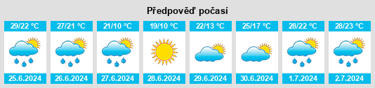 Výhled počasí pro místo Machesney Park na Slunečno.cz