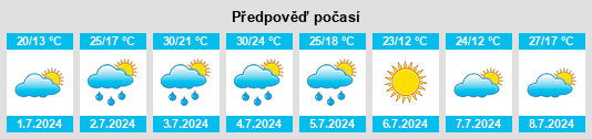 Výhled počasí pro místo Macomb na Slunečno.cz