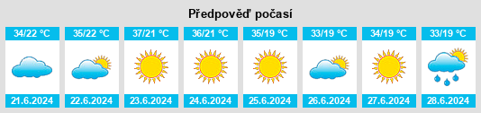 Výhled počasí pro místo Selendi na Slunečno.cz