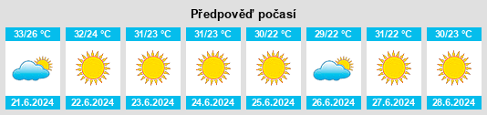 Výhled počasí pro místo Selçuk na Slunečno.cz