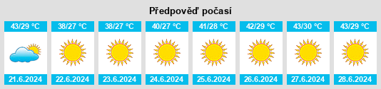 Výhled počasí pro místo Seksenören na Slunečno.cz