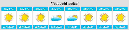 Výhled počasí pro místo Sekili na Slunečno.cz