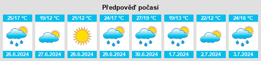 Výhled počasí pro místo Oak Brook na Slunečno.cz
