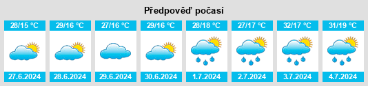 Výhled počasí pro místo Şefaatlı na Slunečno.cz