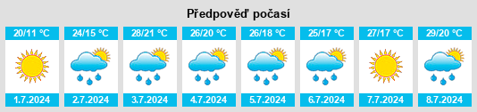 Výhled počasí pro místo Palatine na Slunečno.cz