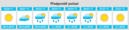 Výhled počasí pro místo Sason na Slunečno.cz