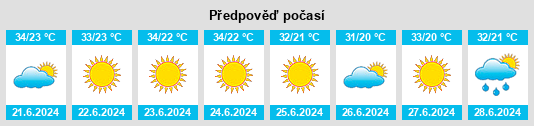 Výhled počasí pro místo Saruhanlı na Slunečno.cz