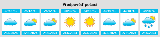 Výhled počasí pro místo Şarkışla na Slunečno.cz