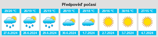 Výhled počasí pro místo Şarkîkaraağaç na Slunečno.cz