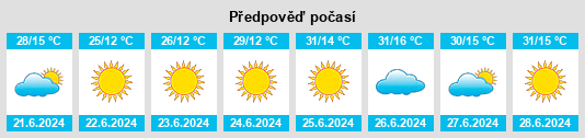 Výhled počasí pro místo Sarız na Slunečno.cz