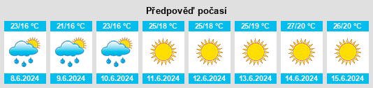 Výhled počasí pro místo Sarıveliler na Slunečno.cz